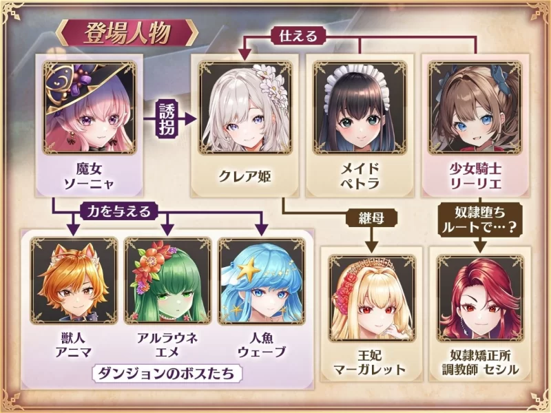 【RPG/安卓】少女骑士莉莉艾的公主救援物语 [1+3375.5m][百度盘]