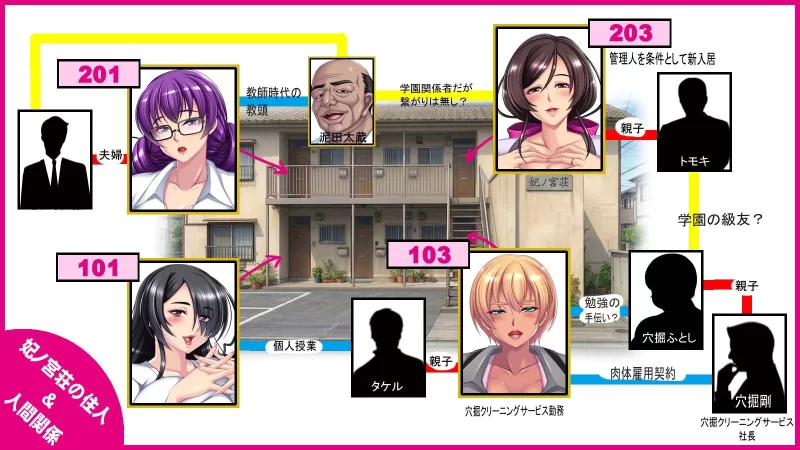 [PC/新作/汉化/全存档]背徳の妃ノ宮荘-肉欲を孕むご近女さん [1+1.31GB][百度盘]