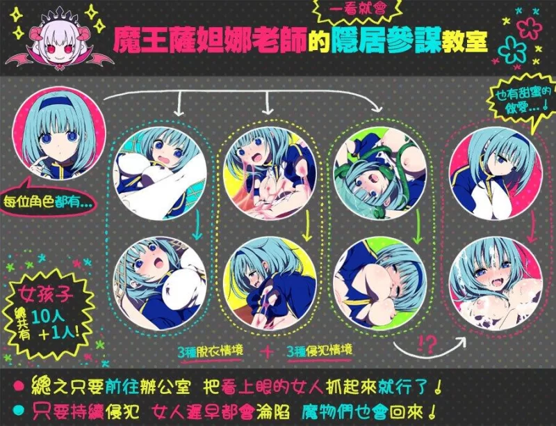 【RPG/官中/PC】魔王城的隐居参谋 魔王城の隠居参謀 存档 [1+340M][百度盘]
