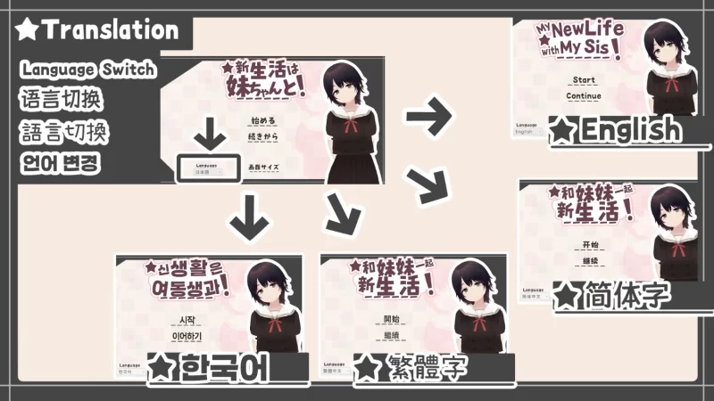【PC】[3D/同居/动态] 和妹妹一起的新生活！官方中文去码 [1+251M][百度盘]