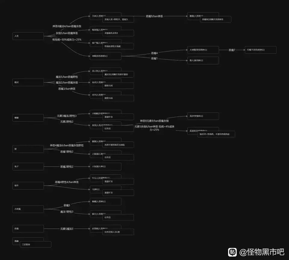 [PC/神作/全DLC/步兵补丁/最新mod]怪物黑市 v2.1.2.0 mod合集+本体 [3+1.17G][百度盘]